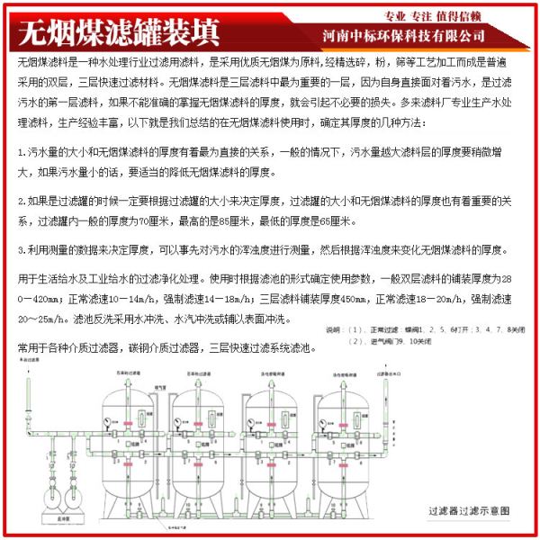 �o��ú�V�ϵ��b���-�И�(bi��o)�ṩ